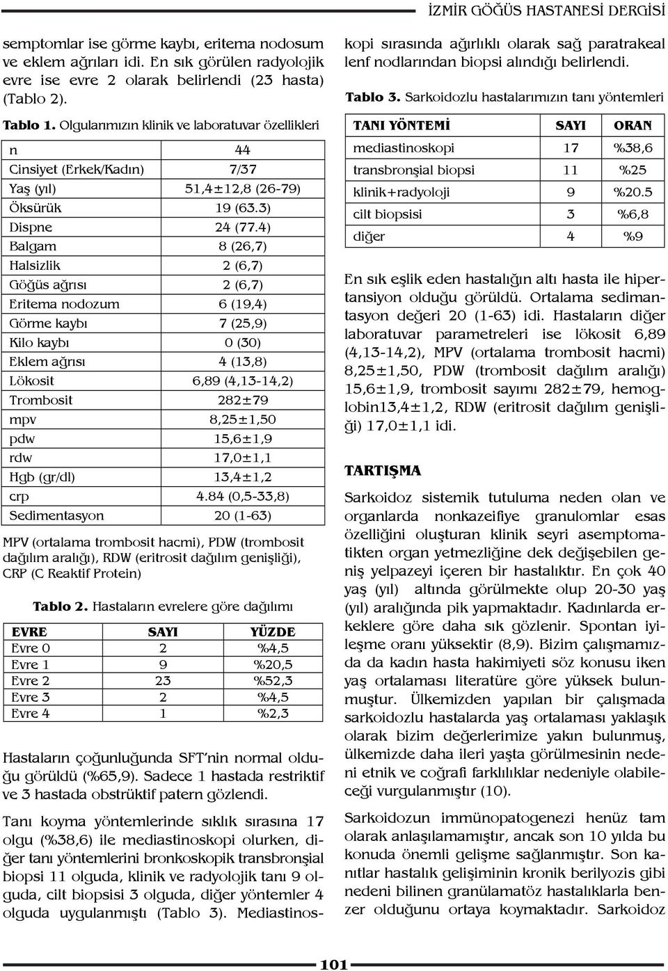 4) Balgam 8 (26,7) Halsizlik 2 (6,7) Göğüs ağrısı 2 (6,7) Eritema nodozum 6 (19,4) Görme kaybı 7 (25,9) Kilo kaybı 0 (30) Eklem ağrısı 4 (13,8) Lökosit 6,89 (4,13-14,2) Trombosit 282±79 mpv 8,25±1,50