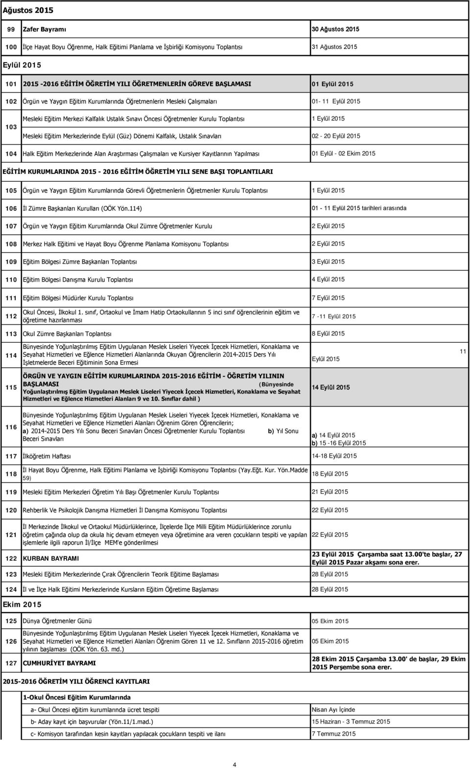 Öğretmenler Kurulu Toplantısı 1 Eylül 2015 Mesleki Eğitim Merkezlerinde Eylül (Güz) Dönemi Kalfalık, Ustalık Sınavları 02-20 Eylül 2015 104 Halk Eğitim Merkezlerinde Alan Araştırması Çalışmaları ve