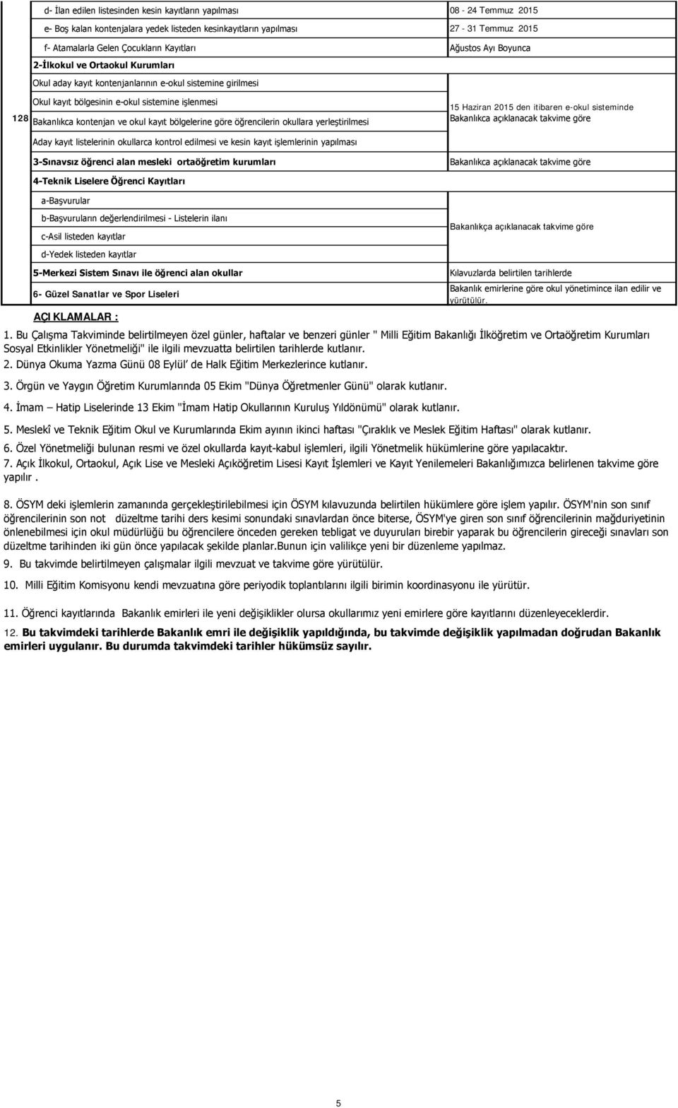 bölgelerine göre öğrencilerin okullara yerleştirilmesi 15 Haziran 2015 den itibaren e-okul sisteminde Aday kayıt listelerinin okullarca kontrol edilmesi ve kesin kayıt işlemlerinin yapılması