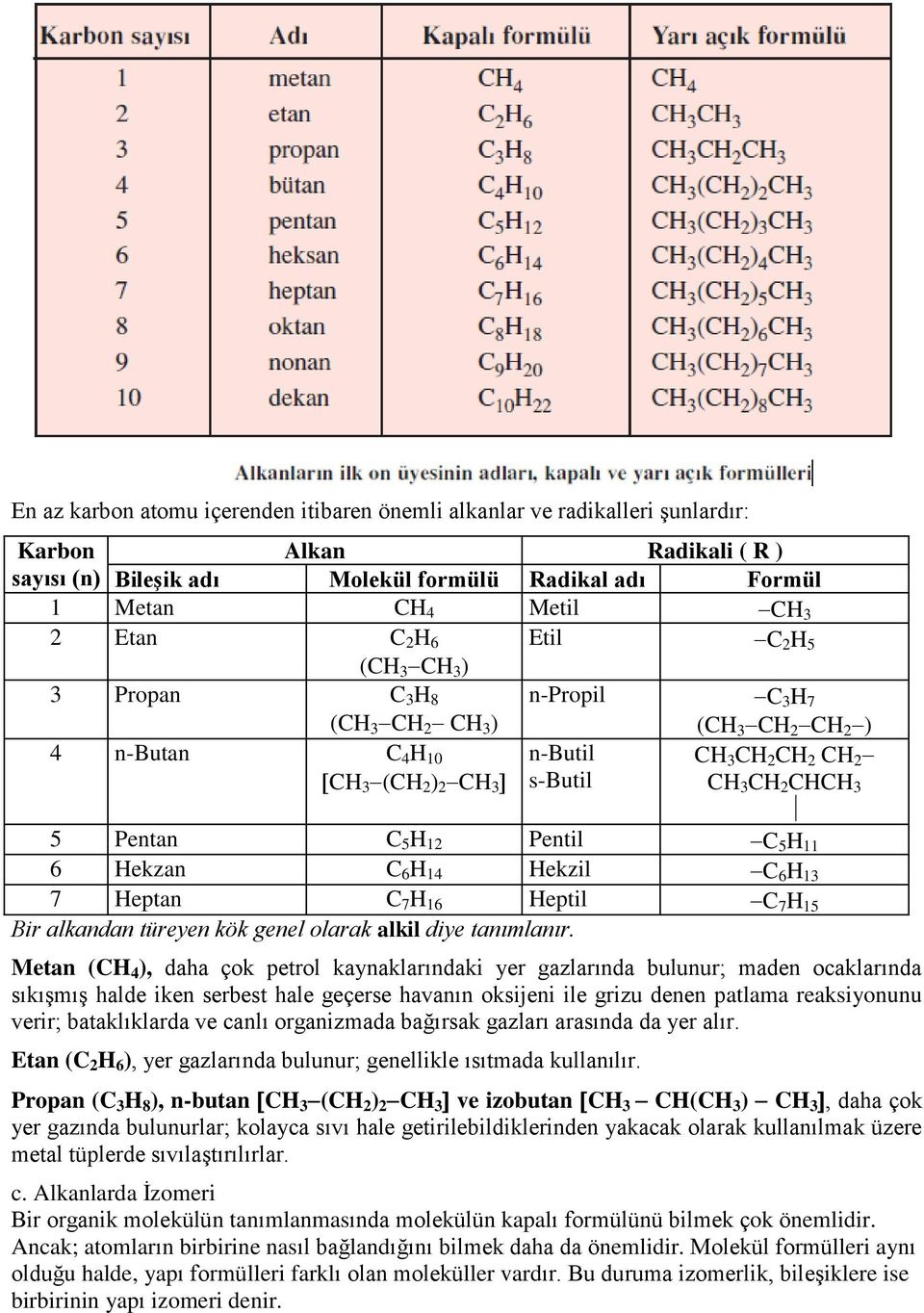 Pentan C 5 H 12 Pentil C 5 H 11 6 Hekzan C 6 H 14 Hekzil C 6 H 13 7 Heptan C 7 H 16 Heptil C 7 H 15 Bir alkandan türeyen kök genel olarak alkil diye tanımlanır.