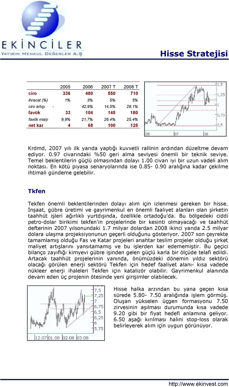 00 civarõ iyi bir uzun vadeli alõm noktasõ. En kötü piyasa senaryolarõnda ise 0.85-0.90 aralõğõna kadar çekilme ihtimali gündeme gelebilir.