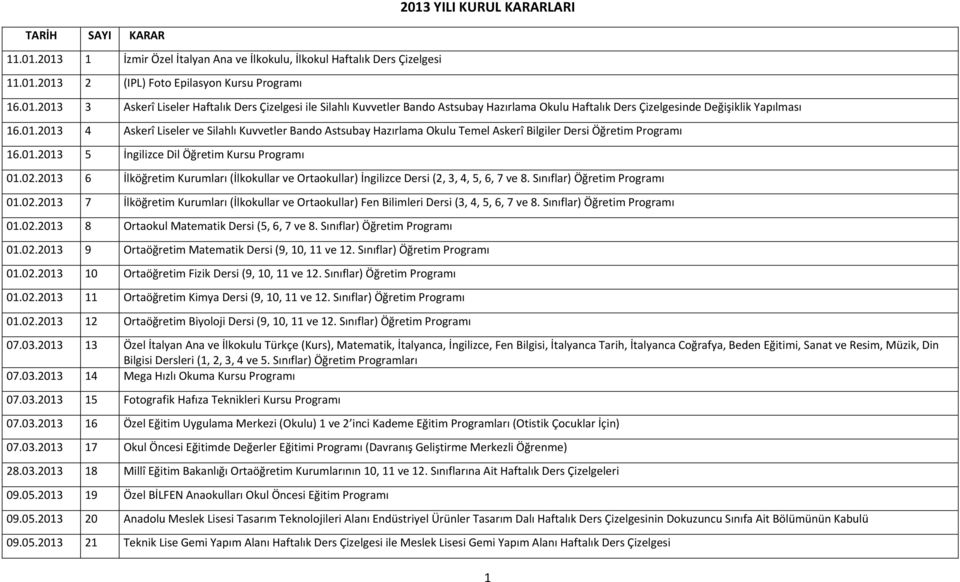 2013 6 İlköğretim Kurumları (İlkokullar ve Ortaokullar) İngilizce Dersi (2, 3, 4, 5, 6, 7 ve 8. Sınıflar) Öğretim Programı 01.02.