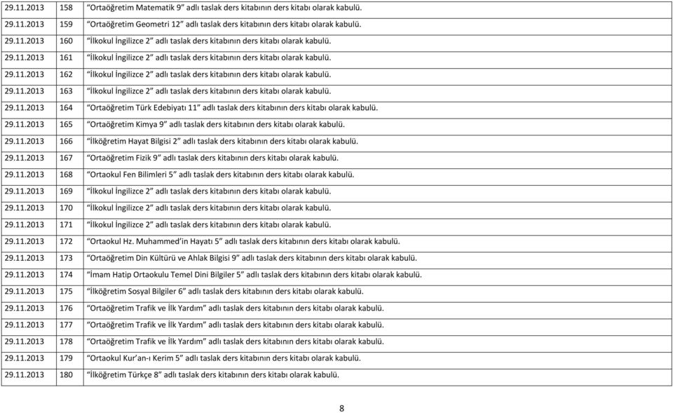 29.11.2013 164 Ortaöğretim Türk Edebiyatı 11 adlı taslak ders kitabının ders kitabı olarak kabulü. 29.11.2013 165 Ortaöğretim Kimya 9 adlı taslak ders kitabının ders kitabı olarak kabulü. 29.11.2013 166 İlköğretim Hayat Bilgisi 2 adlı taslak ders kitabının ders kitabı olarak kabulü.