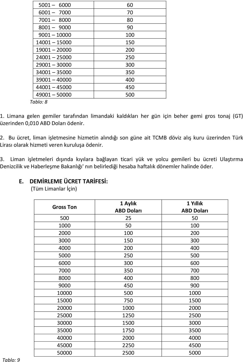 Bu ücret, liman işletmesine hizmetin alındığı son güne ait TCMB döviz alış kuru üzerinden Türk Lirası olarak hizmeti veren kuruluşa ödenir. 3.
