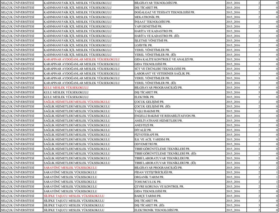 2015_2016 2 0 SELÇUK ÜNİVERSİTESİ KADINHANI FAİK İÇİL MESLEK YÜKSEKOKULU İNŞAAT TEKNOLOJİSİ PR. 2015_2016 2 0 SELÇUK ÜNİVERSİTESİ KADINHANI FAİK İÇİL MESLEK YÜKSEKOKULU YAPI DENETİMİ PR.