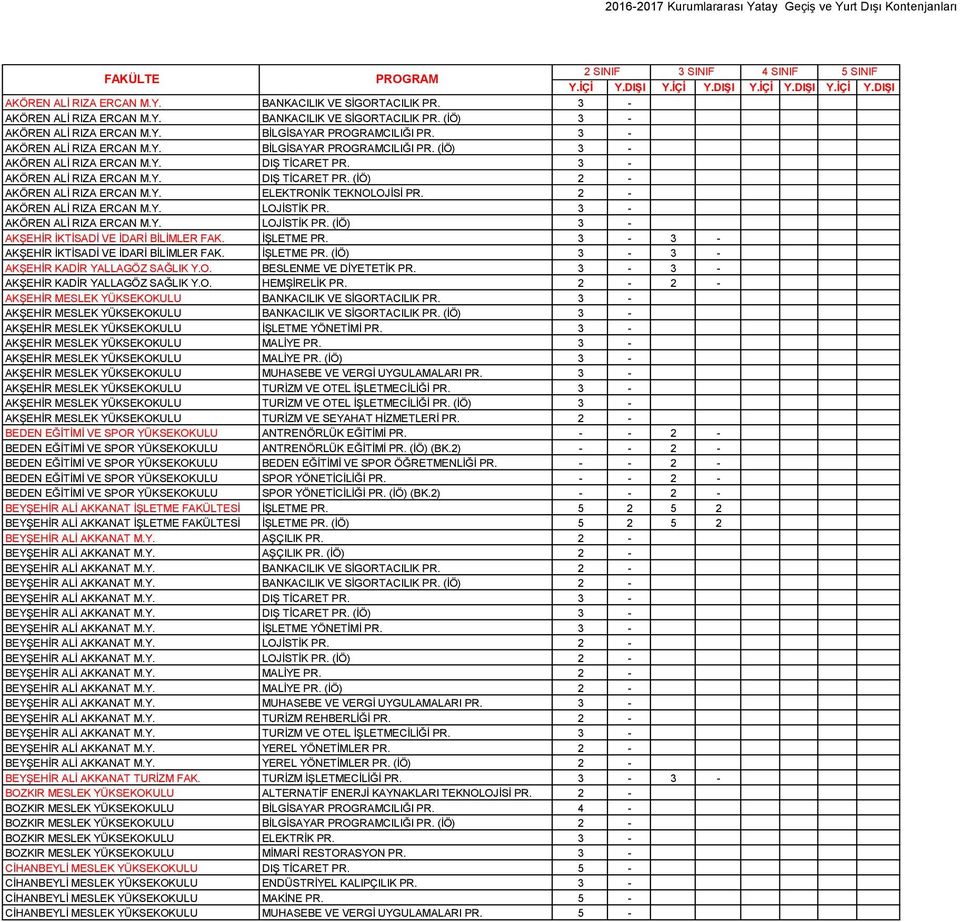 2 - AKÖREN ALİ RIZA ERCAN M.Y. LOJİSTİK PR. 3 - AKÖREN ALİ RIZA ERCAN M.Y. LOJİSTİK PR. (İÖ) 3 - AKŞEHİR İKTİSADİ VE İDARİ BİLİMLER FAK. İŞLETME PR. 3-3 - AKŞEHİR İKTİSADİ VE İDARİ BİLİMLER FAK.