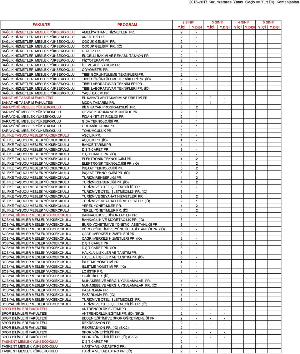 2 - SAĞLIK HİZMETLERİ MESLEK YÜKSEKOKULU FİZYOTERAPİ PR. 2 - SAĞLIK HİZMETLERİ MESLEK YÜKSEKOKULU İLK VE ACİL YARDIM PR. 2 - SAĞLIK HİZMETLERİ MESLEK YÜKSEKOKULU ODYOMETRİ PR.