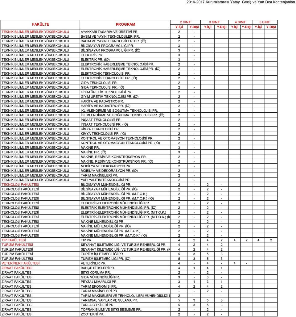 (İÖ) 3 - TEKNİK BİLİMLER MESLEK YÜKSEKOKULU ELEKTRİK PR. 3 - TEKNİK BİLİMLER MESLEK YÜKSEKOKULU ELEKTRİK PR. (İÖ) 3 - TEKNİK BİLİMLER MESLEK YÜKSEKOKULU ELEKTRONİK HABERLEŞME TEKNOLOJİSİ PR.