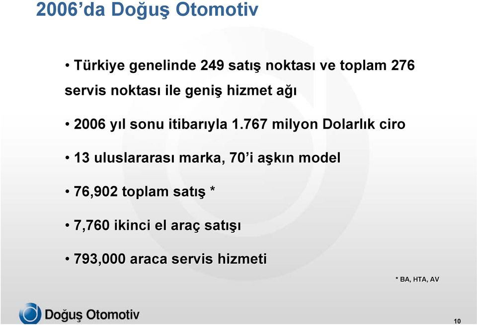 767 milyon Dolarlık ciro 13 uluslararası marka, 70 i aşkın model 76,902