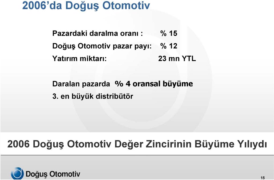 YTL Daralan pazarda % 4 oransal büyüme 3.