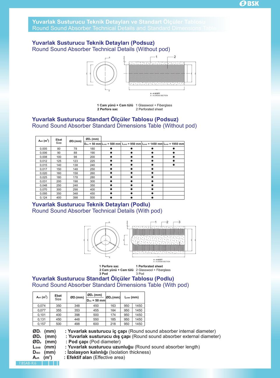 Standart Ölçüler Tablosu (Podsuz) Round Sound Absorber Standard Dimensions Table (Without pod) 0,005 0,006 0,008 0,0 0,05 0,07 0,00 0,05 0,03 0,048 0,070 0,095 0,4 Ebat Size 80 90 00 5 40 50 60 80 00