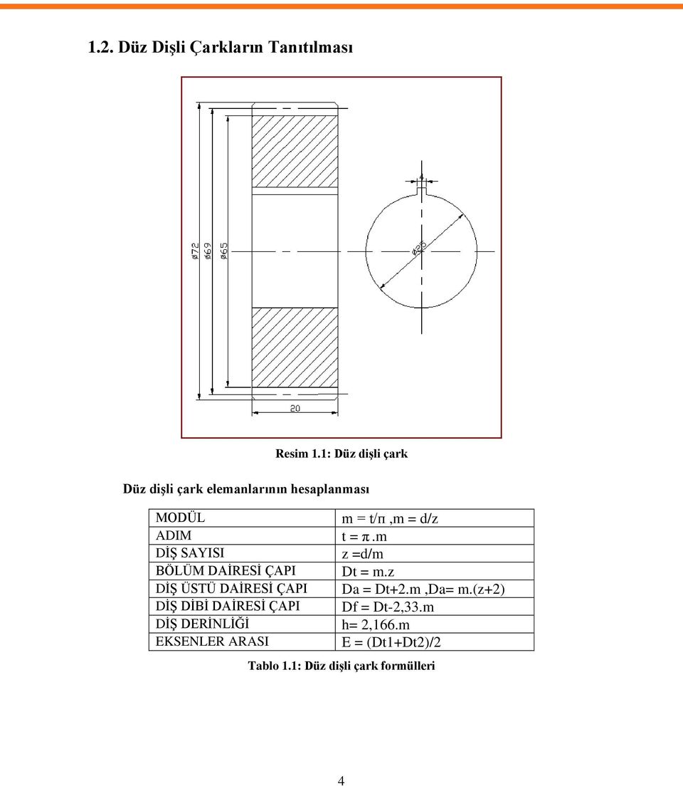 π.m DĠġ SAYISI z =d/m BÖLÜM DAĠRESĠ ÇAPI Dt = m.z DĠġ ÜSTÜ DAĠRESĠ ÇAPI Da = Dt+2.m,Da= m.