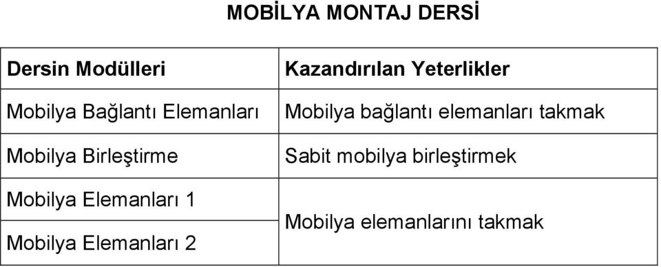 Elemanları 2 Kazandırılan Yeterlikler Mobilya bağlantı