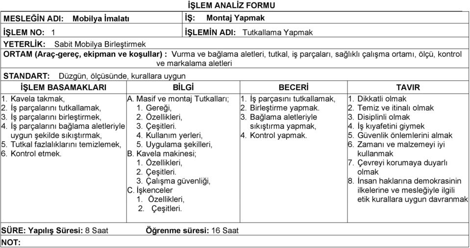 Kavela takmak, A. Masif ve montaj Tutkalları; 2. İş parçalarını tutkallamak, 1. Gereği, 3. İş parçalarını birleştirmek,, 4. İş parçalarını bağlama aletleriyle 3. Çeşitleri.