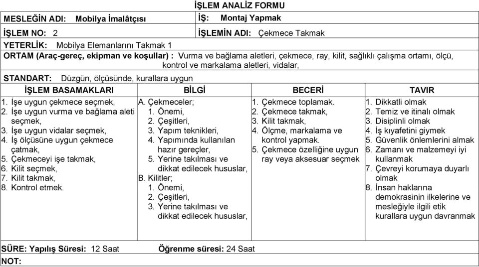 İşe uygun çekmece seçmek, 2. İşe uygun vurma ve bağlama aleti seçmek, 3. İşe uygun vidalar seçmek, 4. İş ölçüsüne uygun çekmece çatmak, 5. Çekmeceyi işe takmak, 6. Kilit seçmek, 7. Kilit takmak, 8.