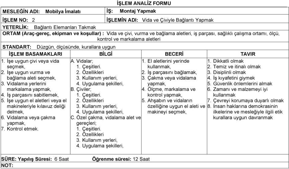 BECERİ TAVIR 1. İşe uygun çivi veya vida seçmek, 2. İşe uygun vurma ve bağlama aleti seçmek, 3. Vidalama yerlerini markalama yapmak, 4. İş parçasını sabitlemek, 5.