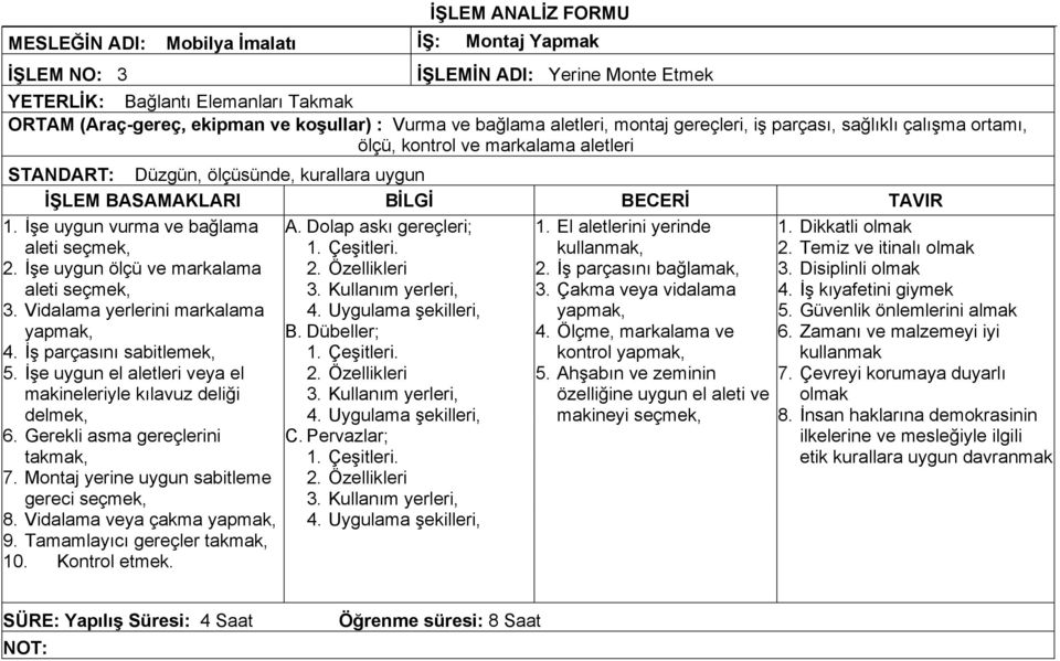 İşe uygun vurma ve bağlama aleti seçmek, 2. İşe uygun ölçü ve markalama aleti seçmek, 3. Vidalama yerlerini markalama yapmak, 4. İş parçasını sabitlemek, 5.