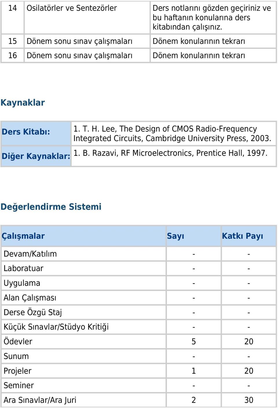 B. Razavi, RF Microelectronics, Prentice Hall, 1997.