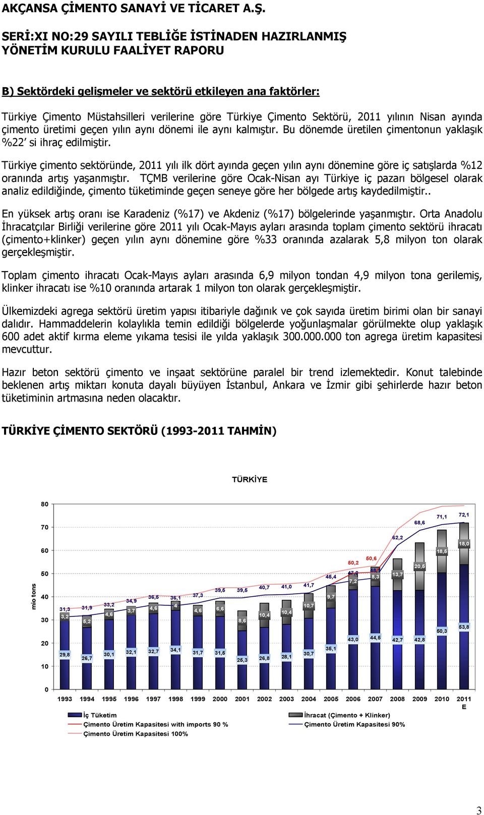 Türkiye çimento sektöründe, 2011 yılı ilk dört ayında geçen yılın aynı dönemine göre iç satışlarda %12 oranında artış yaşanmıştır.