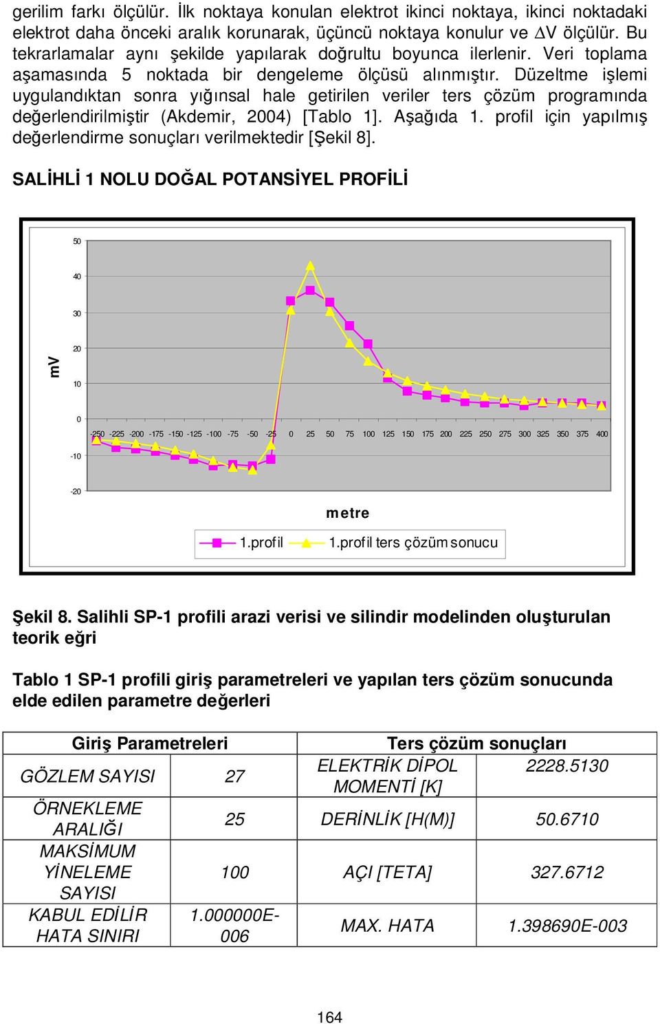 Düzeltme işlemi uygulandıktan sonra yığınsal hale getirilen veriler ters çözüm programında değerlendirilmiştir (Akdemir, 2004) [Tablo 1]. Aşağıda 1.