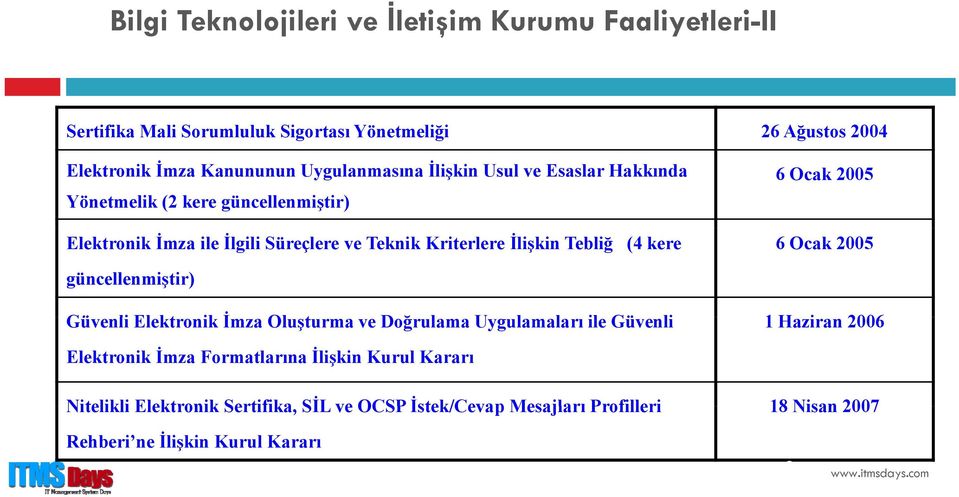 (4 kere 6 Ocak 2005 6 Ocak 2005 güncellenmiştir) Güvenli Elektronik İmza Oluşturma ve Doğrulama ğ Uygulamaları l ile Güvenli 1 Haziran 2006 Elektronik İmza