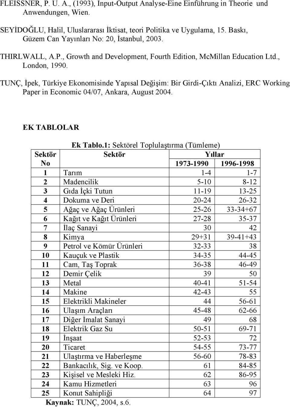 TUNÇ, İpek, Türkiye Ekonomisinde Yapısal Değişim: Bir Girdi-Çıktı Analizi, ERC Working Paper in Economic 04/07, Ankara, August 2004. EK TABLOLAR Ek Tablo.