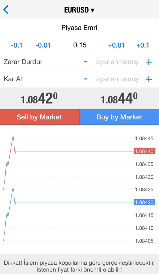 Yeni emir girişinde Piyasa Emri (Market Execution) iletimi yapılabileceği gibi,