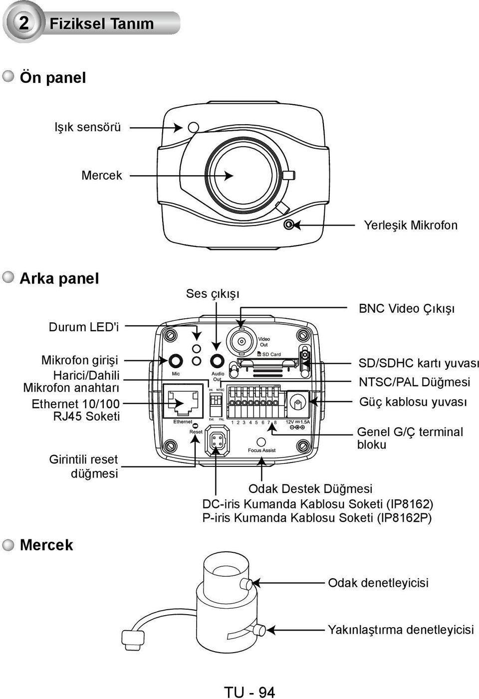 kartı yuvası NTSC/PAL Düğmesi Güç kablosu yuvası Genel G/Ç terminal bloku Odak Destek Düğmesi DC-iris Kumanda