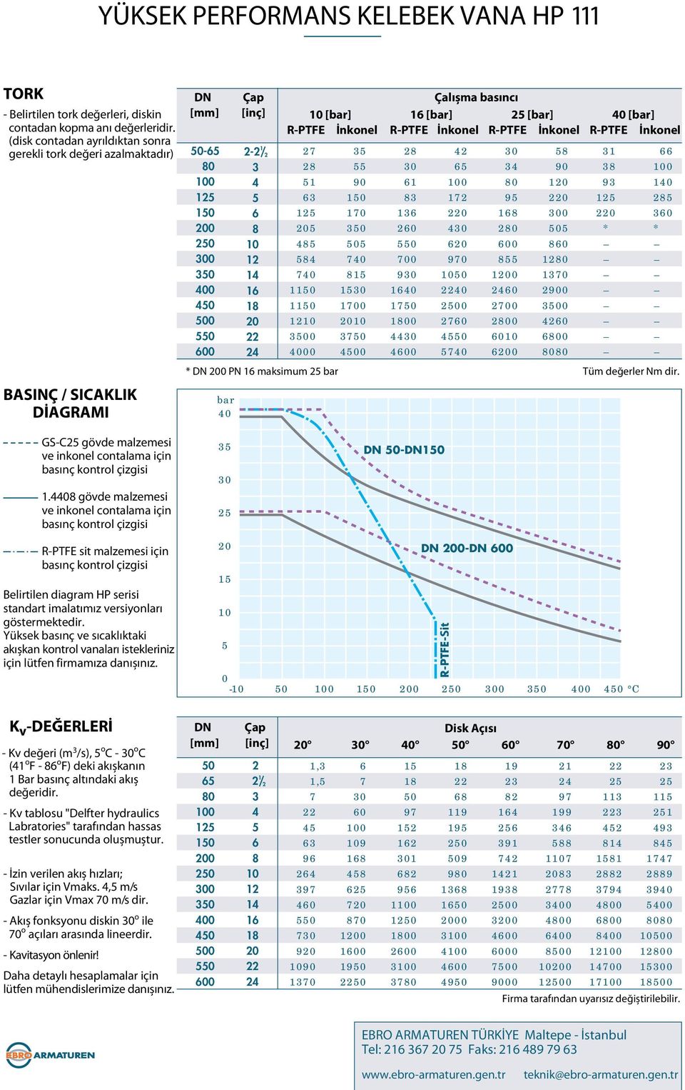 [bar] R-PTFE İnkonel R-PTFE İnkonel R-PTFE İnkonel 2 0 1 1 00 90 10 0 00 2 12 0 0 90 0 0 0 20 0 0 0 9 1 00 1 200 0 90 0 0 0 0 0 10 2900 0 00 00 1 9 0 * 2 0 * * PN 1 maksimum 2 bar Tüm değerler Nm dir.