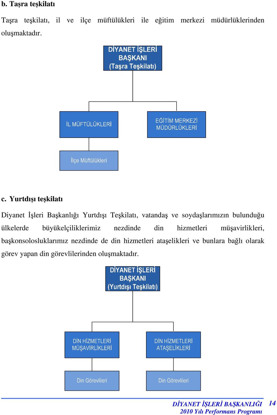 Yurtdışı teşkilatı Diyanet İşleri Başkanlığı Yurtdışı Teşkilatı, vatandaş ve soydaşlarımızın bulunduğu