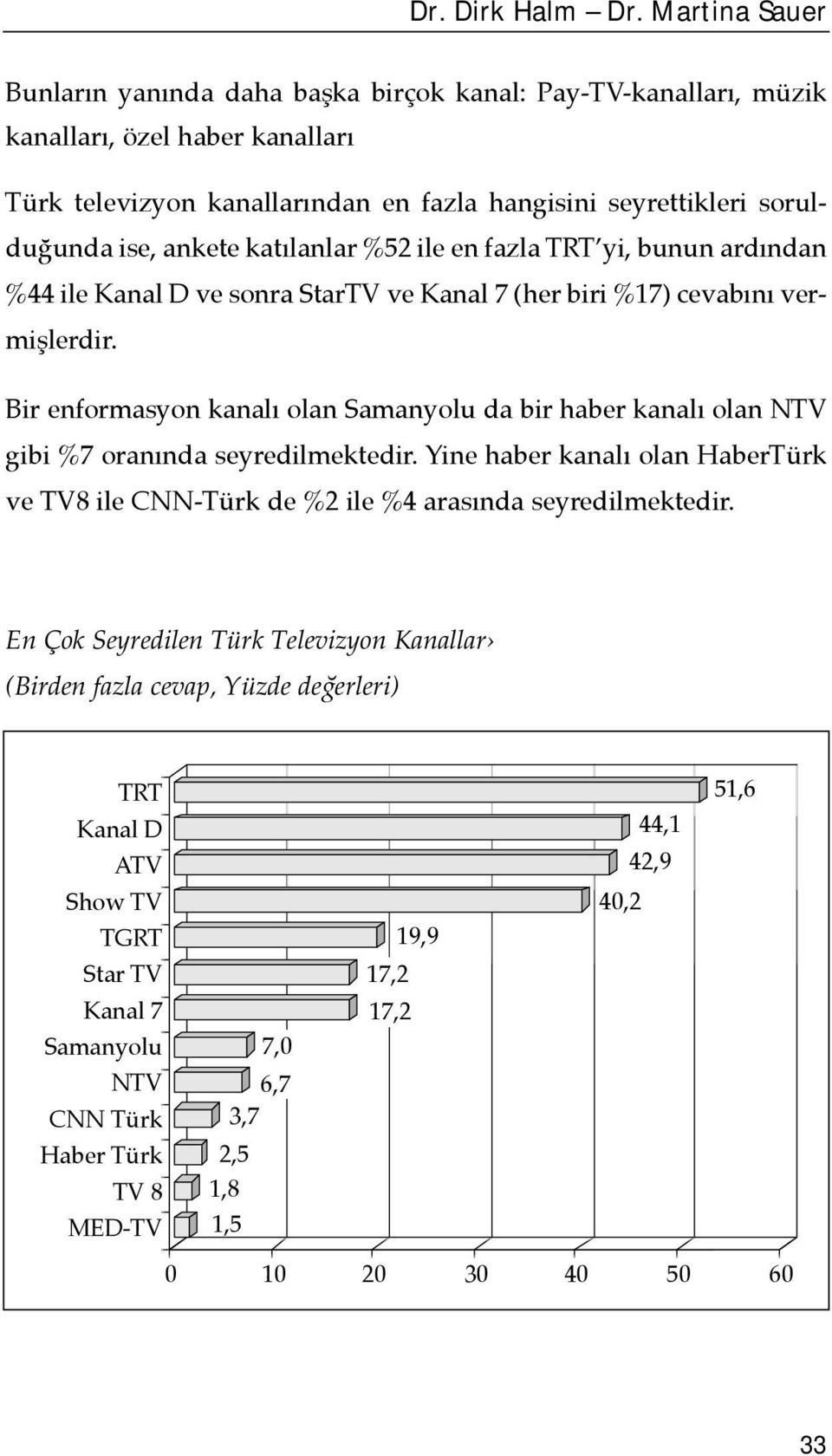 katõlanlar %52 ile en fazla TRT yi, bunun ardõndan %44 ile Kanal D ve sonra StarTV ve Kanal 7 (her biri %17) cevabõnõ vermişlerdir.