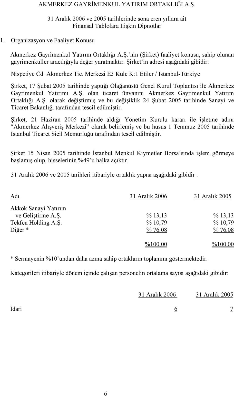 Merkezi E3 Kule K:1 Etiler / İstanbul-Türkiye Şirket, 17 Şubat 2005 tarihinde yaptığı Olağanüstü Genel Kurul Toplantısı ile Akmerkez Gayrimenkul Yatırımı A.Ş. olan ticaret ünvanını Akmerkez Gayrimenkul Yatırım Ortaklığı A.