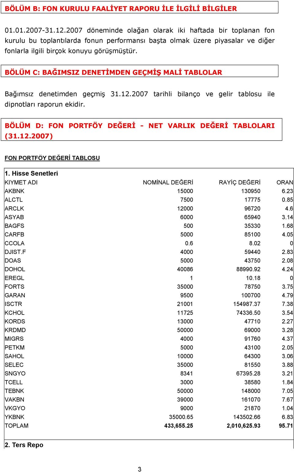 BÖLÜM C: BAĞIMSIZ DENETİMDEN GEÇMİŞ MALİ TABLOLAR Bağımsız denetimden geçmiş 31.12.2007 tarihli bilanço ve gelir tablosu ile dipnotları raporun ekidir.