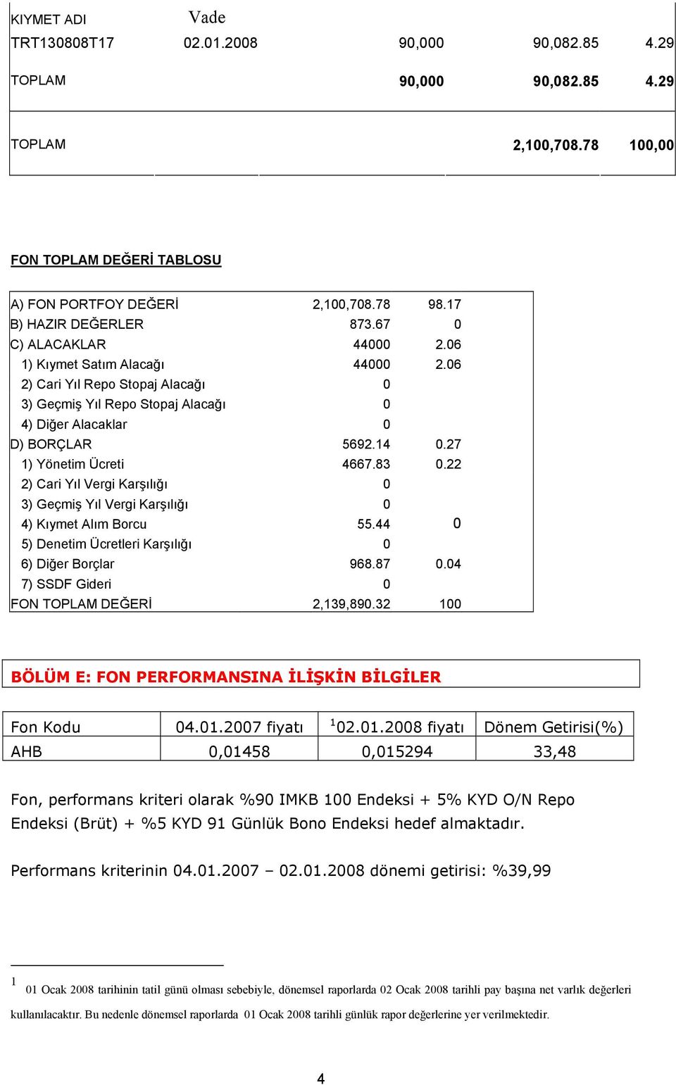 14 0.27 1) Yönetim Ücreti 4667.83 0.22 2) Cari Yıl Vergi Karşılığı 0 3) Geçmiş Yıl Vergi Karşılığı 0 4) Kıymet Alım Borcu 55.44 0 5) Denetim Ücretleri Karşılığı 0 6) Diğer Borçlar 968.87 0.