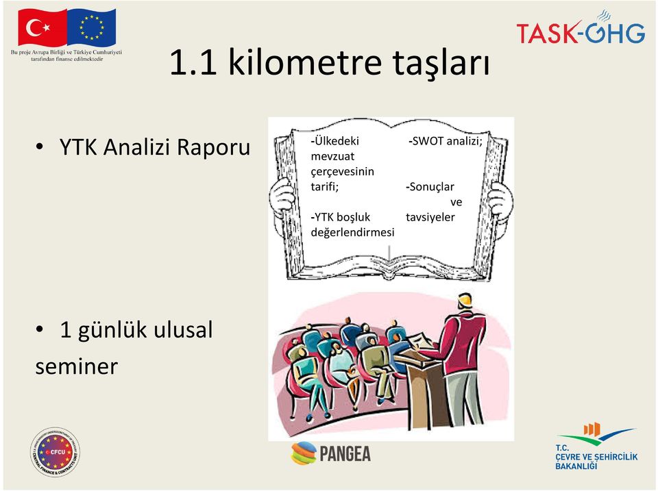 -YTK boşluk değerlendirmesi -SWOT analizi;