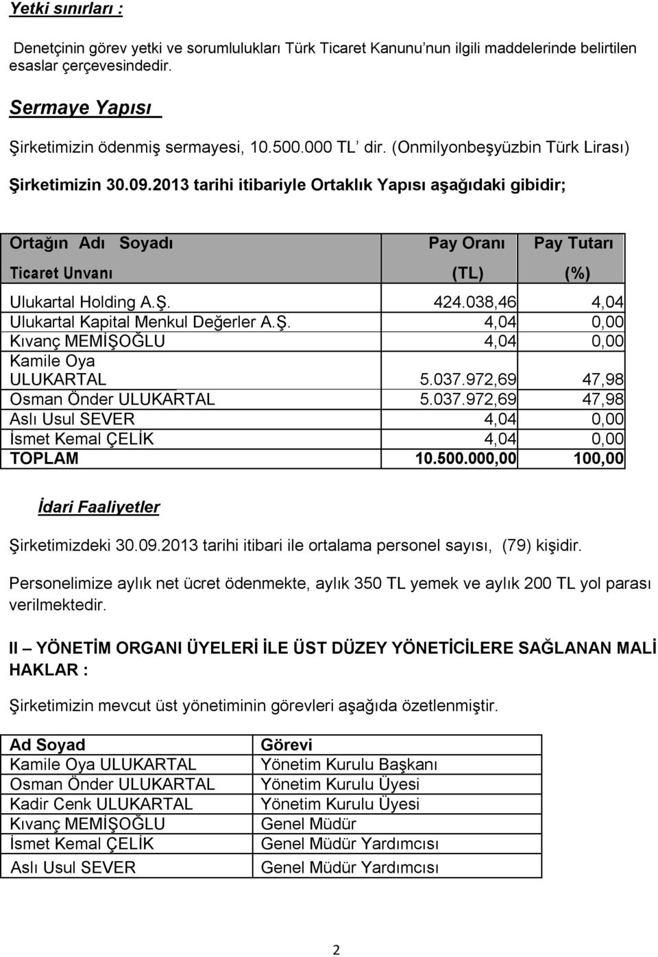 2013 tarihi itibariyle Ortaklık Yapısı aşağıdaki gibidir; Ortağın Adı Soyadı Pay Oranı Pay Tutarı Ticaret Unvanı (TL) (%) Ulukartal Holding A.Ş.