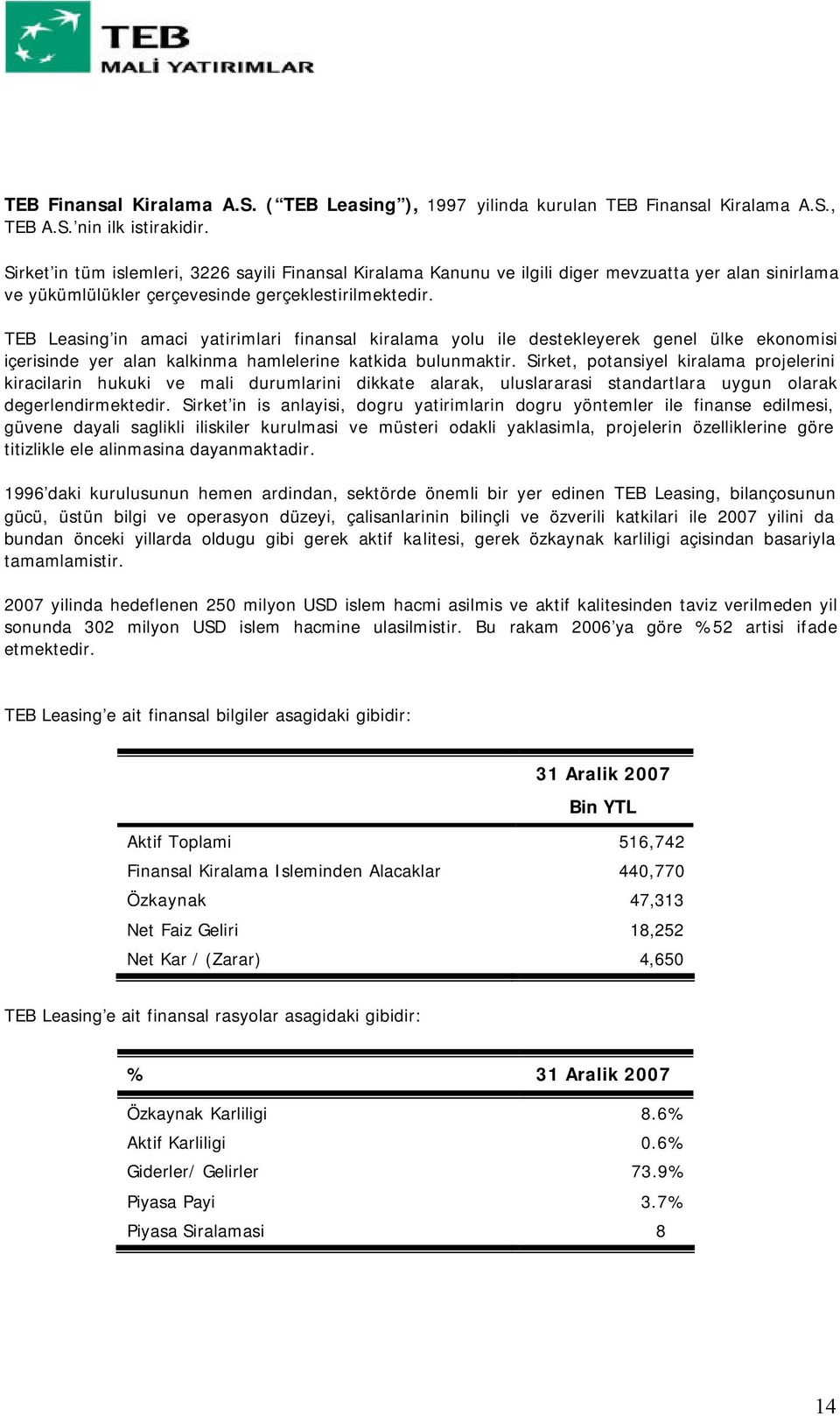 TEB Leasing in amaci yatirimlari finansal kiralama yolu ile destekleyerek genel ülke ekonomisi içerisinde yer alan kalkinma hamlelerine katkida bulunmaktir.