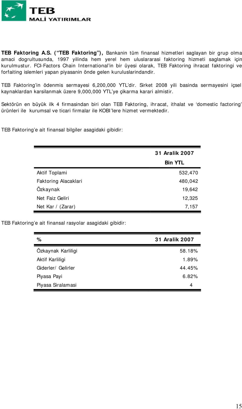 TEB Faktoring in ödenmis sermayesi 6,200,000 YTL dir. Sirket 2008 yili basinda sermayesini içsel kaynaklardan karsilanmak üzere 9,000,000 YTL ye çikarma karari almistir.