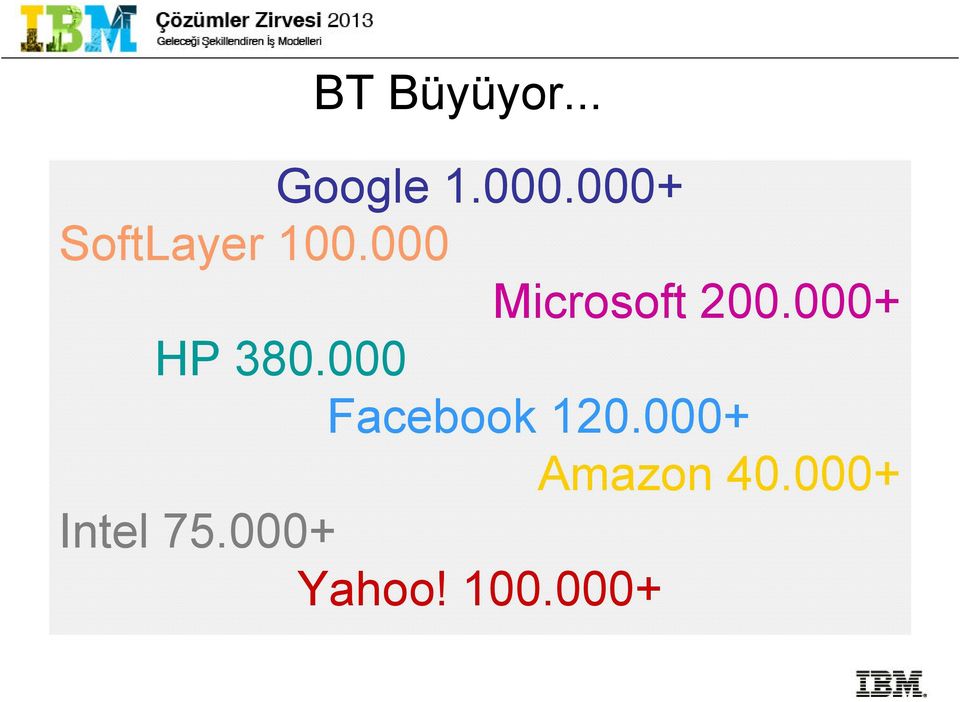 000 Microsoft 200.000+ HP 380.