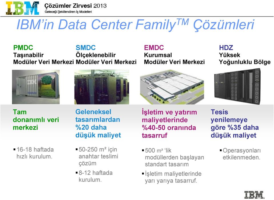 maliyetlerinde %40-50 oranında tasarruf Tesis yenilemeye göre %35 daha düşük maliyet 16-18 haftada hızlı kurulum.