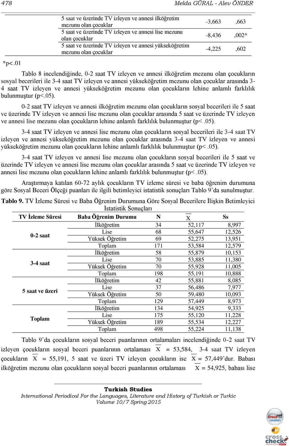 mezunu olan çocuklar -3,663,663-8,436,002* -4,225,602 Tablo 8 incelendiğinde, 0-2 saat TV izleyen ve annesi ilköğretim mezunu olan çocukların sosyal becerileri ile 3-4 saat TV izleyen ve annesi