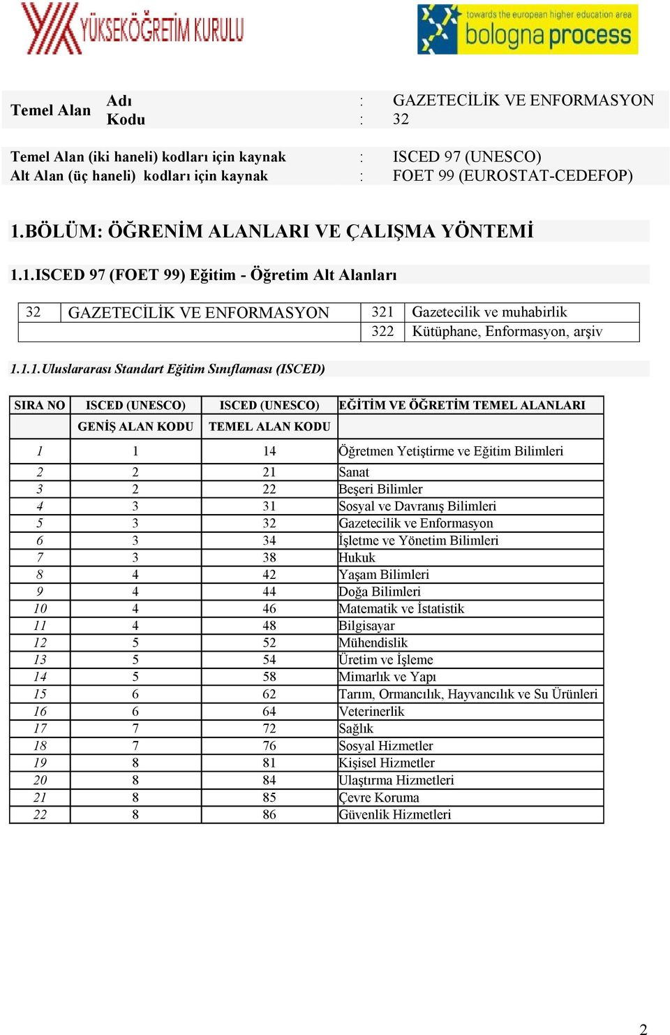 1.ISCED 97 (FOET 99) Eğitim - Öğretim Alt Alanları 32 GAZETECİLİK VE ENFORMASYON 321 Gazetecilik ve muhabirlik 322 Kütüphane, Enformasyon, arşiv 1.1.1.Uluslararası Standart Eğitim Sınıflaması (ISCED)