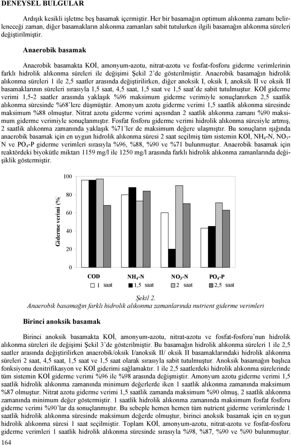 Anaerobik basamak Anaerobik basamakta KOİ, amonyum-azotu, nitrat-azotu ve fosfat-fosforu giderme verimlerinin farklı hidrolik alıkonma süreleri ile değişimi Şekil 2 de gösterilmiştir.