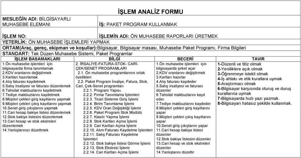 Ön muhasebe işlemleri için bilgisayarda firma tanımlamak 2.KDV oranlarını değiştirmek 3.Kartları hazırlamak 4.Alış faturası kaydetmek 5.Satış irsaliyesi ve faturası düzenlemek 6.