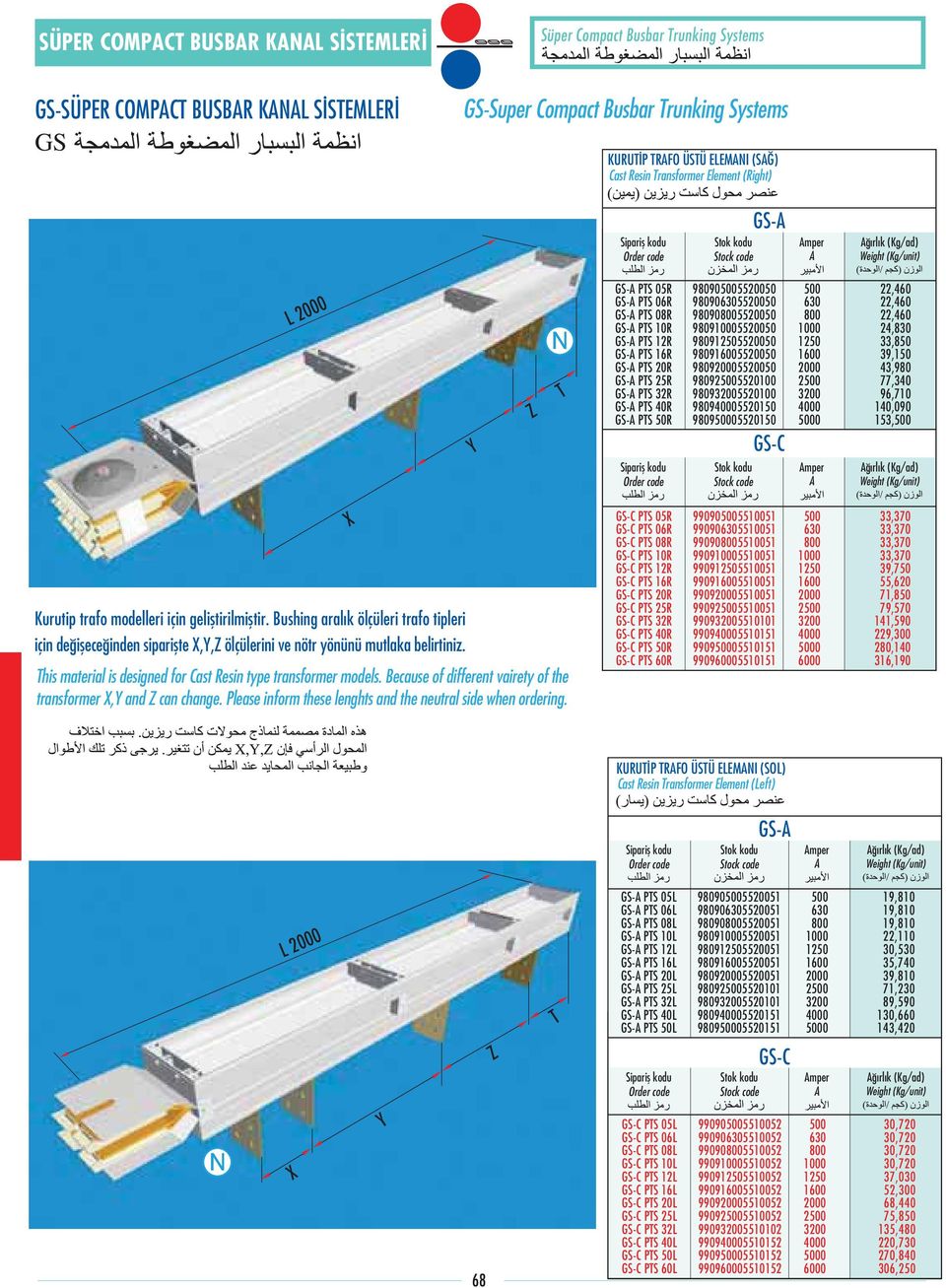 0 mper 22,4 22,4 22,4 24,830 33,850 39,0 43,980 77,340 96,710 140,090 3, rl k (Kg/ad) Kurutip trafo modelleri için gelifltirilmifltir.