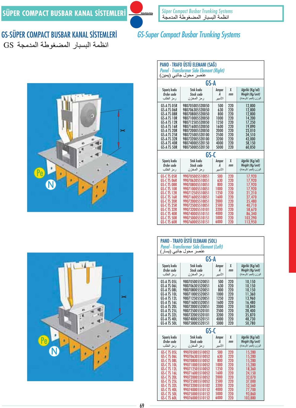 12, 12, 14,200 17, 19,890 23,010 34,510 43,000 58,0,850 rl k (Kg/ad) TS 05R TS 06R TS 08R TS 10R TS 12R TS 16R TS 20R TS 25R TS 32R TS 40R TS 50R TS R 990705551 990705551 990705551 99075551 9907551