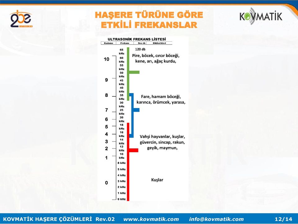 ÇÖZÜMLERİ Rev.02 www.kovmatik.