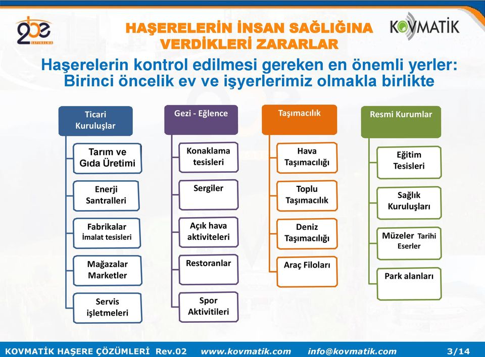 Sergiler Toplu Taşımacılık Sağlık Kuruluşları Fabrikalar İmalat tesisleri Açık hava aktiviteleri Deniz Taşımacılığı Müzeler Tarihi Eserler Mağazalar