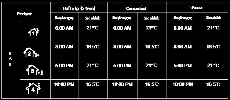 3. Günü ve Saati Ayarlamak 1) 2 tuşuna bastığınızda ekranda saat yanıp sönecektir. 2) veya tuşlarını kullanarak doğru saati ayarlayınız.