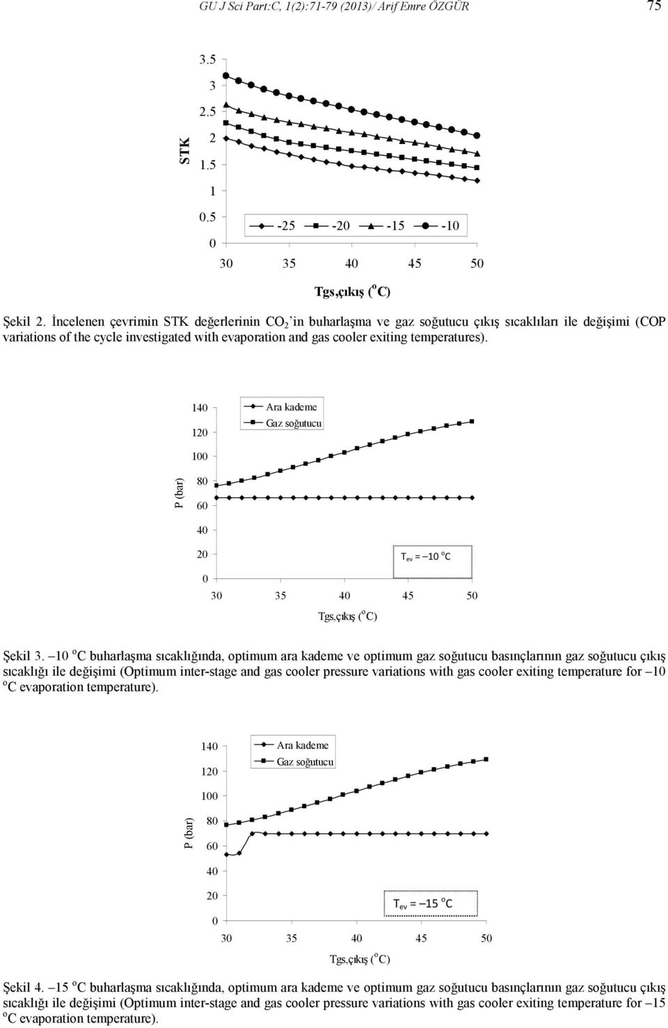 140 120 Ara kademe Gaz soğutucu 100 P (bar) 80 60 40 20 T ev = 10 o C 0 30 35 40 45 50 Tgs,çıkış ( o C) Şekil 3.